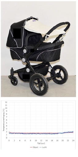 Het onderzoek | Stichting Veilig Kind